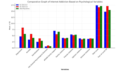 Internet Addiction Growing Among Iranian University Students Showing: Study