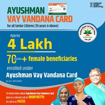 Ayushman Vay Vandana Card Benefits Over 10 Lakh Seniors, Empowers Women